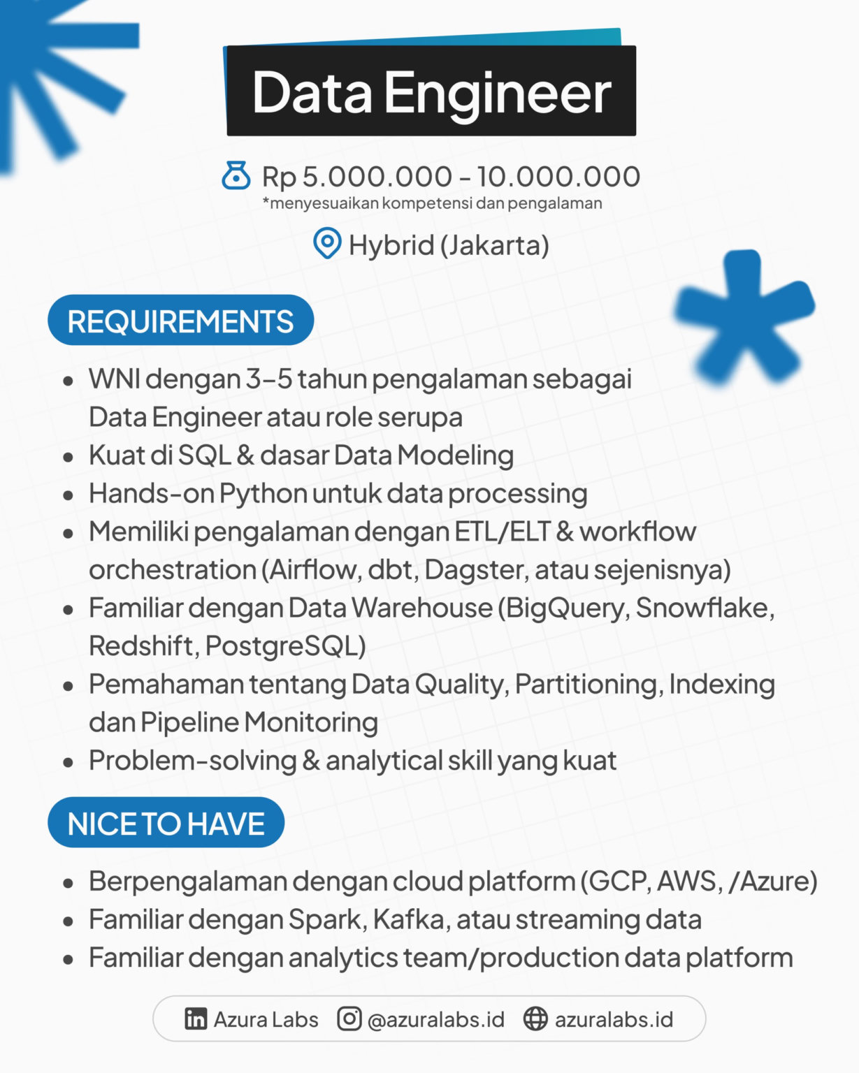Azura Labs