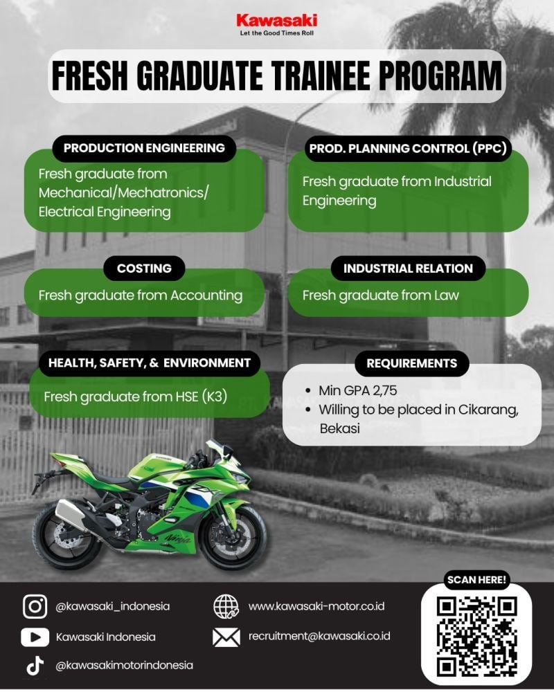 Kawasaki Indonesia